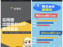 应用宝发布《中国高校APP使用报告》