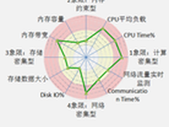 助研精细化预报 浪潮承建南大超算系统