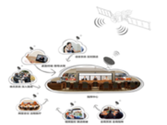 科达解决方案亮相2014中国卫星应用大会