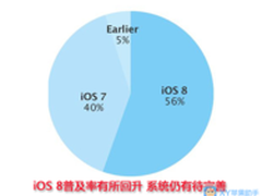 预付288可抵588 iPhone6拿回家