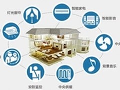 细数未来智能家居三大特点