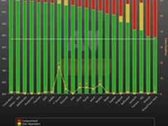 AV-C国际评测排行榜 360杀毒排名前三
