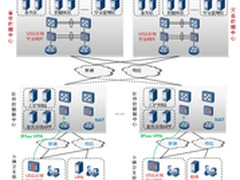 华为安全纵向网打通区域卫生信息联接