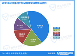 3小时骗148万元 腾讯手机管家详解骗