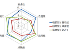 企业信息安全：不打无准备之仗
