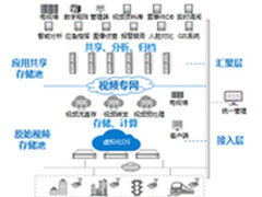 智能化分析是平安城市的发展趋势