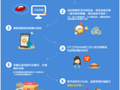 双十一过后平安好车