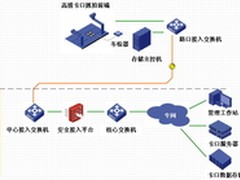 浪潮大数据赋予城市交通“智慧之眼”
