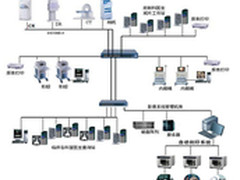 医疗光盘打印刻录机  必选爱普生PP-50