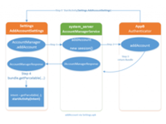 360预警:漏洞可致安卓手机数据全部丢失