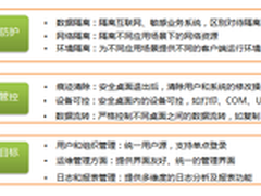 公私模式自由切换：敏感数据安全隔离