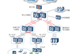 新型敏捷网络，助百年省立医院持续领先