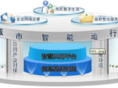 长城电脑整体解决方案护航智慧城市安全