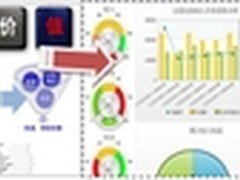 北元集团签约用友BQ 旨在提高管理决策
