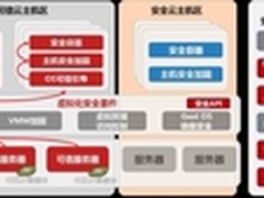 全面解析浪潮云主机安全产品解决方案
