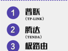 极路由双11大捷 电信宽带定制版受热捧