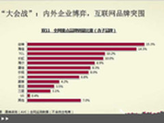 电商大战力拨头筹 创维电视绽放双十一