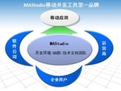 MAStudio三步打造移动OA系统开发生态链