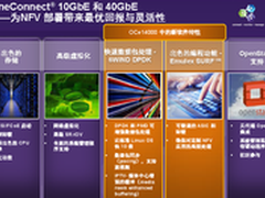 Emulex以太网战略:以软件为核心