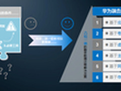 一个完美数据迁移解决方案诞生记