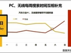 搜狗发布汽车行业报告大数据洞悉新趋势