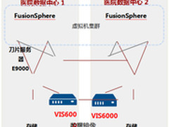 数字医院“双保险”安心无忧的医疗体验