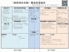 精益创想计划:用你的想法说服投资人