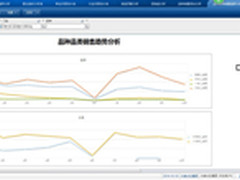 大娘水饺：用友BQ商业分析让众口也宜调