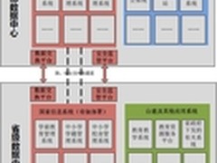 宁夏“三通两平台”采用浪潮TS860