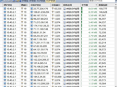 基于异常流量突发分析的DOS攻击案例