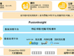 浅谈公安大数据的建设