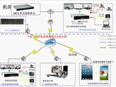 宁波工程学院部署华平视频会议系统