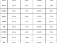 从双十一技术表现看猫狗系统架构大战