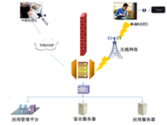 移动办公：如何解决安全与便利平衡难题
