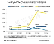 彩票迎来“移动时代” 中彩汇用户增速