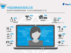 PayPal调查显示中国成为海淘最大贡献者