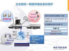 NETGEAR:炬光科技数据存储备份成功案例
