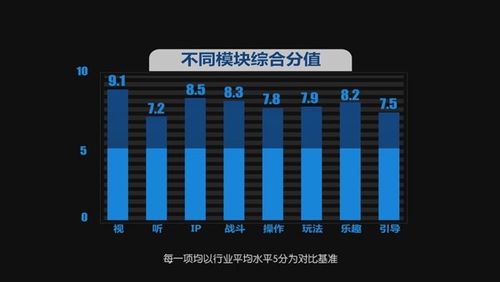 《守护之光》品鉴团预测数据公布