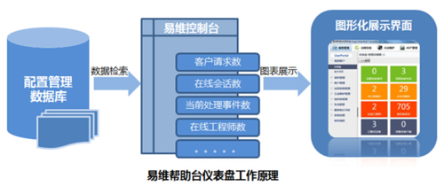 &ldquo;智能&rdquo;仪表盘让运维服务更简单