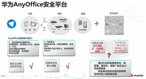 移动来袭华为携合作伙伴建企业应用商店-IT16