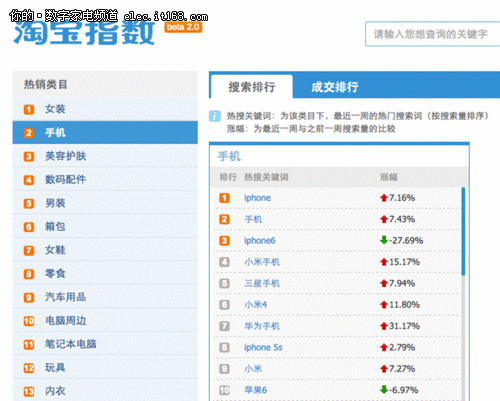 攻城狮曝光”技术流“双十一秘笈