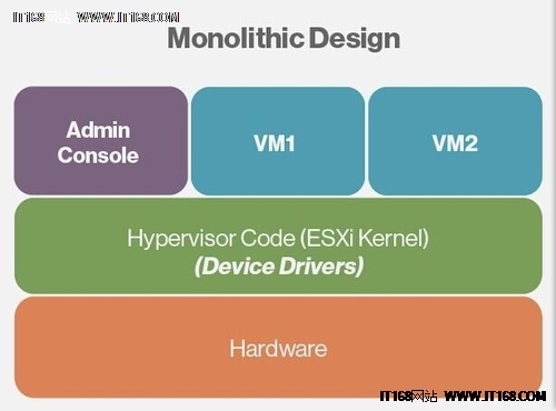 Hyper-V与VMware ESXi的差异