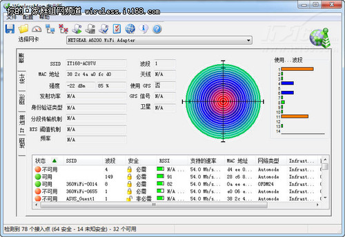 比快更快 华硕RT-AC68U无线路由器评测