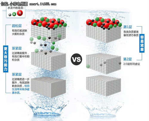 3M CDW7101V型净水器评测-包装&技术篇