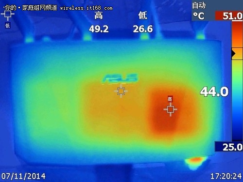 华硕RT-AC87无线路由器总结