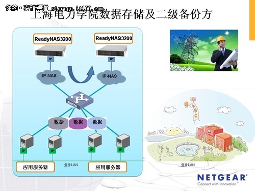 NETGEAR ReadyNAS为电力学院建数据存储