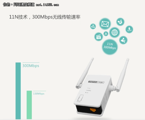 TOTOLINK EX300 插头可更换 世界任你游