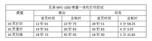 兄弟MFC-J200喷墨一体机性能实测