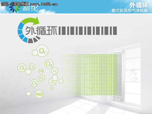 享受室外舒爽 新纶窗式净化器新选择