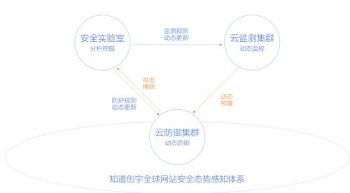 探访中国最“酷”的安全公司:知道创宇